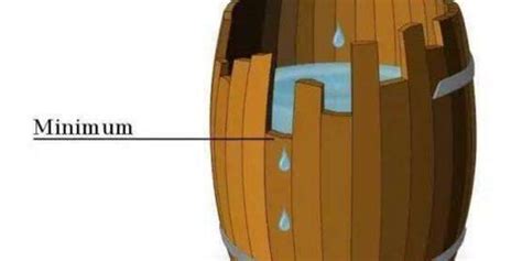 好地方足道帝王木桶浴是怎樣的一個過程?