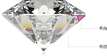 钻石底尖有什么作用,什么是单反钻和足反钻