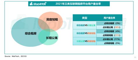 哪些平台可以找租房信息?