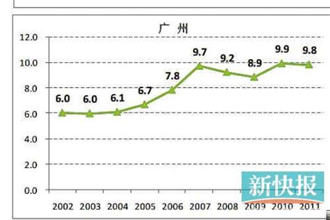 徐州2014年房价走势图,徐州未来发展前景如何