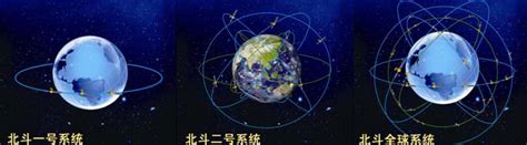 中国北斗卫星导航系统工程总设计师杨长风,北斗卫星导航系统官网