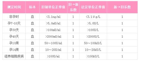 移植十天翻倍对照表