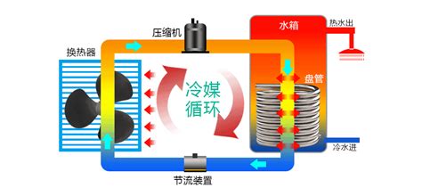 做二元期权,sto 指标作用是什么?