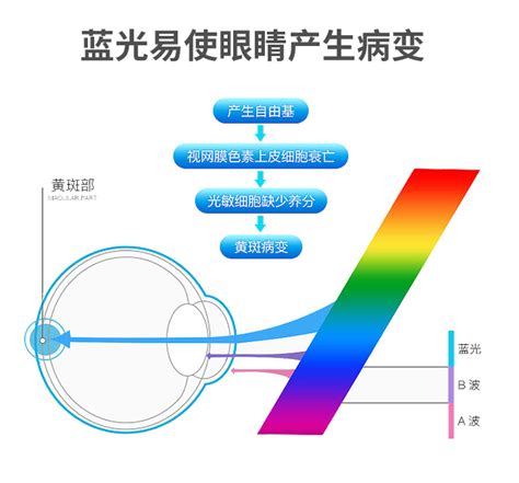 眼镜防蓝光防辐射是智商税吗