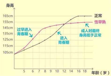 17岁变声是刚发育吗