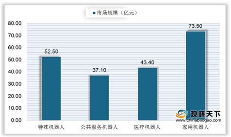 学工业机器人前景怎样