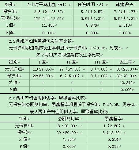 分娩进食与导致并发症无关