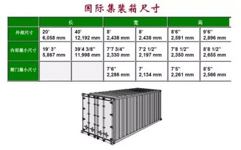 国际航班的行李箱规定要求多少尺寸