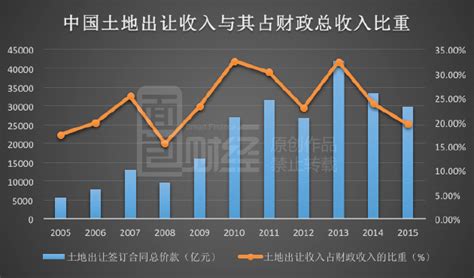 2015苏州房价洼地,有人说成都房价远低于杭州