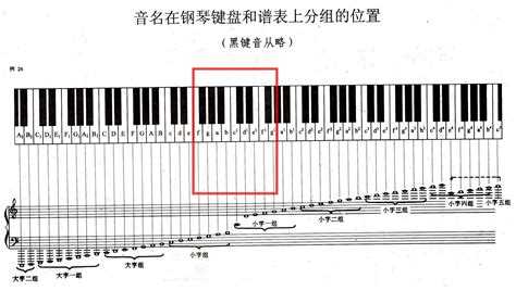 怎么测试自己的音域?