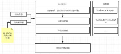 登陆路由器的管理界面1,router路由器设置