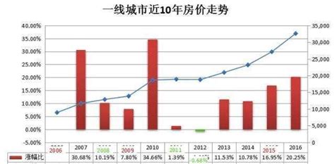 链家的房子是真实价格吗