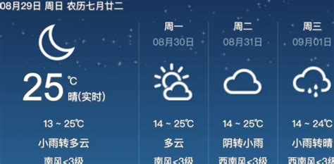 什么天气预报最准