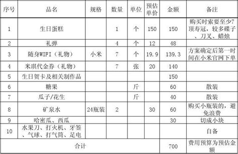 生孩子必备物品清单