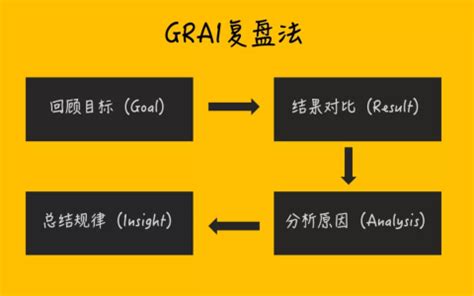 到底什么事整合营销传播 营销的核心是什么
