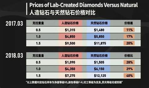 钻石是怎么计算价钱的,钻石是怎么分等级和价格的