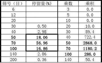 2.8mm是多少目的筛子?