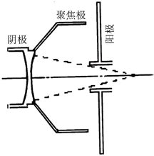 港大深圳醫院第二臺直線加速器啟用,醫用電子直線加速器