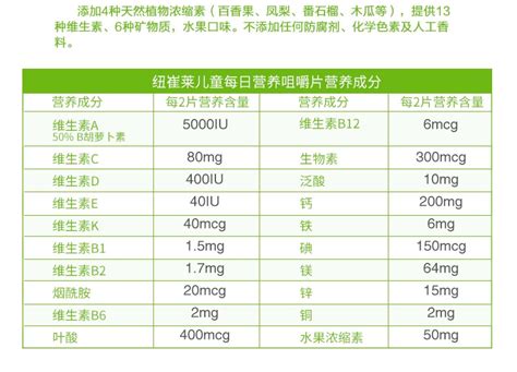 安利的叶酸功效