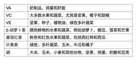 Vc做抗氧化剂需注意什么