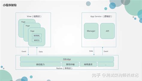 求一个vb心理测试小程序