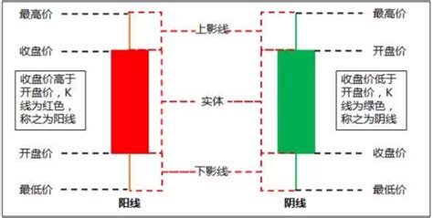 跌了为什么k线是红色