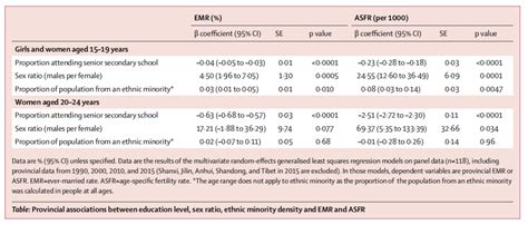 如何查询女性生育记录