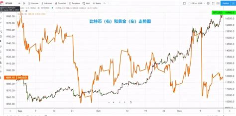 2017年9月黄金什么价格,一甲202.6万