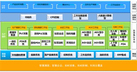 计算机软件系统由什么软件和什么软件构成.