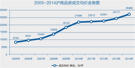 近10上海房价走势图,上海房价已疯涨