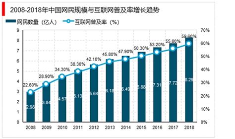 应用软件的官方市场有哪些