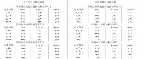 家装和公装接线盒有哪几种型号