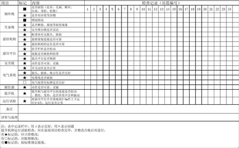 如何批改和检查学生作业