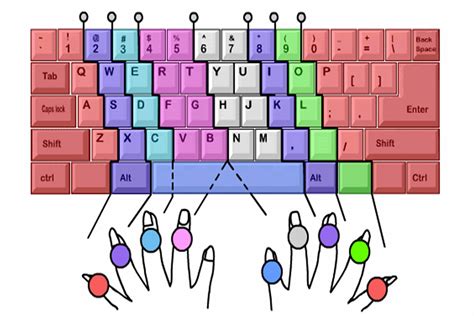 小孩子学电脑五笔输入法打字用哪个软件比较好?