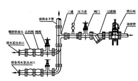 泄压阀怎么调