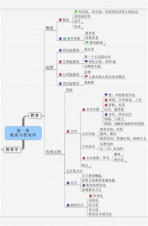 育儿思维和教育方法