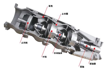 水泵流量与扬程关系