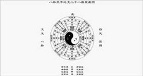 八卦阵有什么作用,中国古代八卦阵法