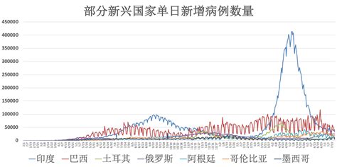 印度今日确诊人数