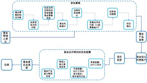 什么叫公司型基金