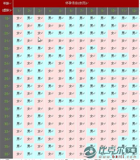 2020清宫图表|测男女最准的方法(附民间中医生男孩方子)