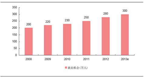 印度的软件出口量居世界第几位