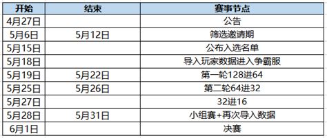 仙语手游怎么打对方,火影忍者手游羽高怎么打