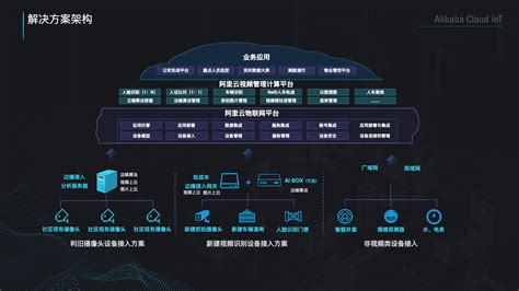 e路通电子商务大赛方案的模式是什么