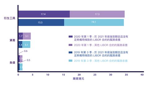 建行浮动利率2022最新利率