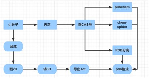 pdf格式的图片无法打开,该用什么软件才可以打开?