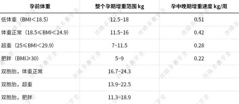 多囊患者怎么成了易孕体质