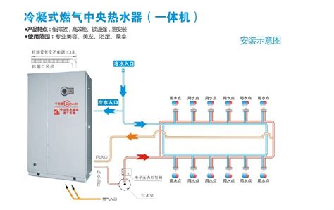 什么是遠紅外芯片中央熱水器 想了解下