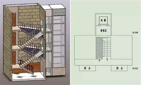 电梯房和步梯房哪个质量好,可以做房产抵押和房产二押吗