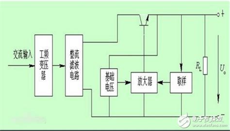 稳压器有什么好处